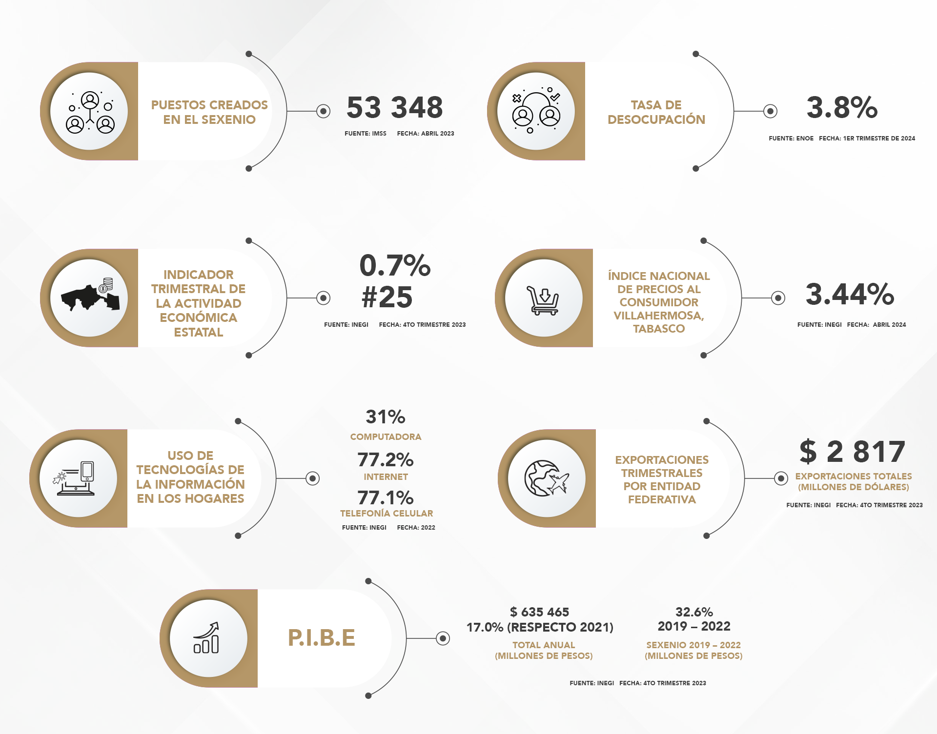 Infografía